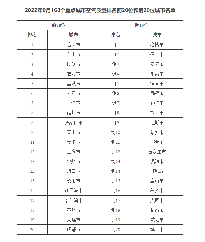 生态环境部通报9月和1—9月全国环境空气质量状况