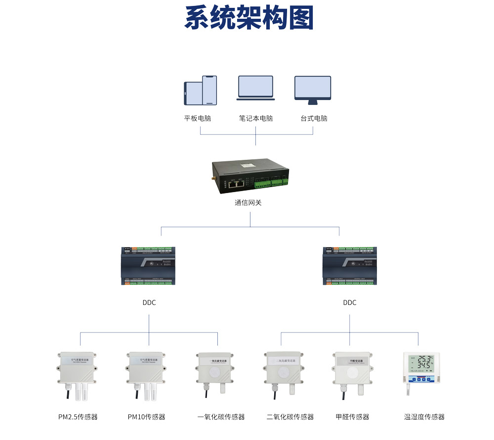 环境.jpg