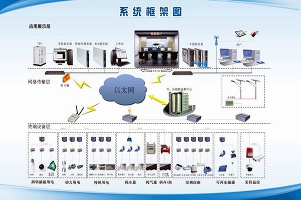 定期对环境监测系统进行“自查自纠”！