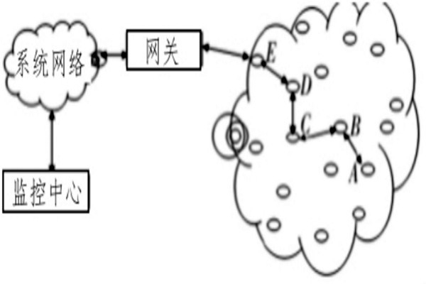 空气质量检测如何利用好无线传感技术？