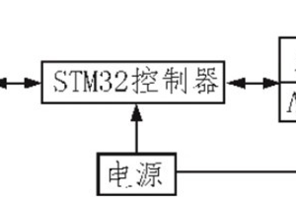 无线网关设计保证空气检测质量！