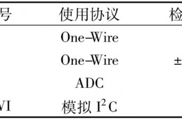 环境监测测试结果展示！