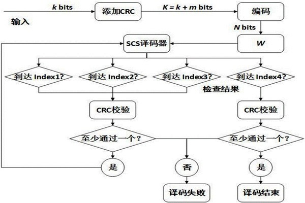 环境监测如何运用好CRC校验？