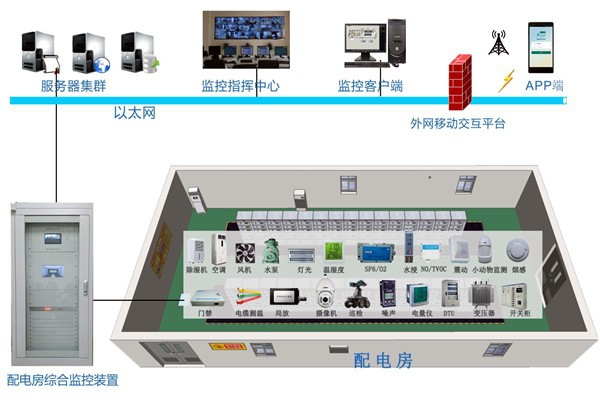 环境监测系统如何利用好互联网技术？