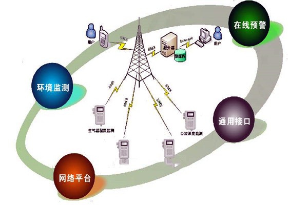 网络背景下环境监测公司如何自处？