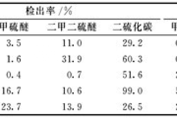 某工业园区环境监测仪器时间序列详情！