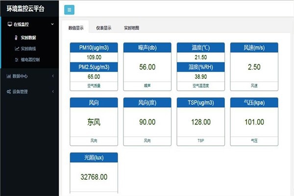 顺还是逆？新时代下环境监测公司如何前行？