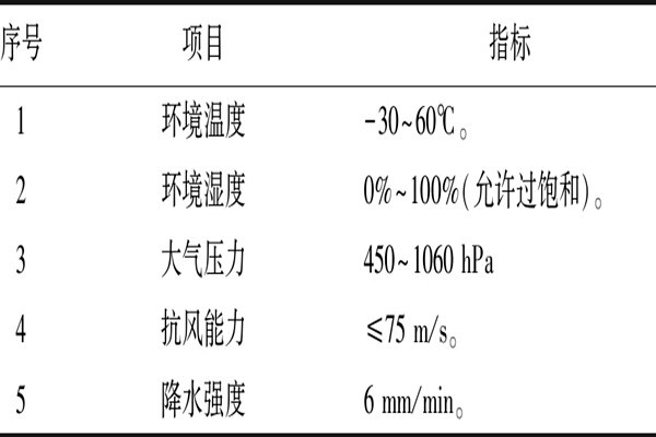 室内环境监测的硬件性能要求！