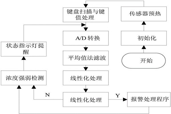 环境监测系统的实测方法概述！