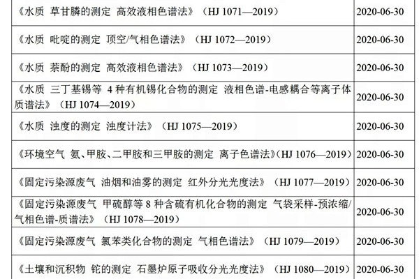 环境监测公司注意啦！新环境监测技术规范将于今年6月实施！