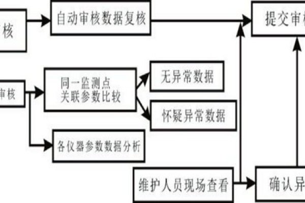 室内甲醛检测异常数据的分析！