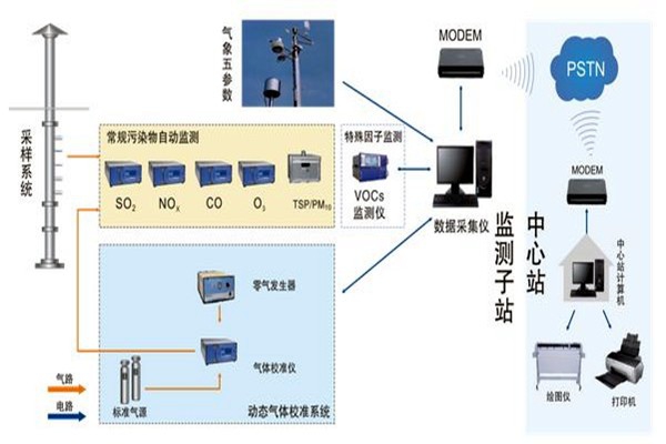 空气质量监测应遵循的采样原则！