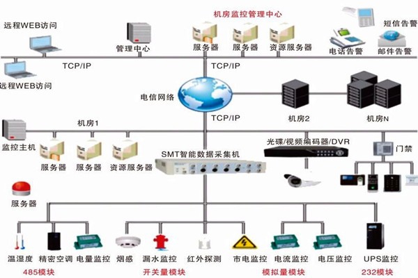 环境监测系统应该具备怎样的“日常生活”？