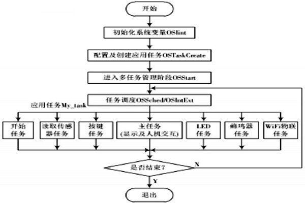 环境监测系统的具体监测过程！