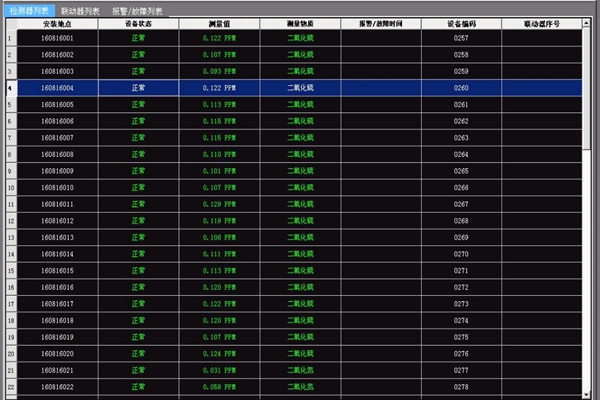 环境检测数据的合理性分析技巧！