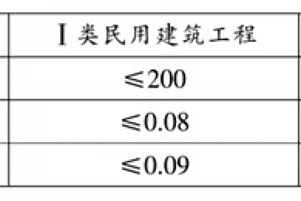 环境检测污染物浓度的判定！