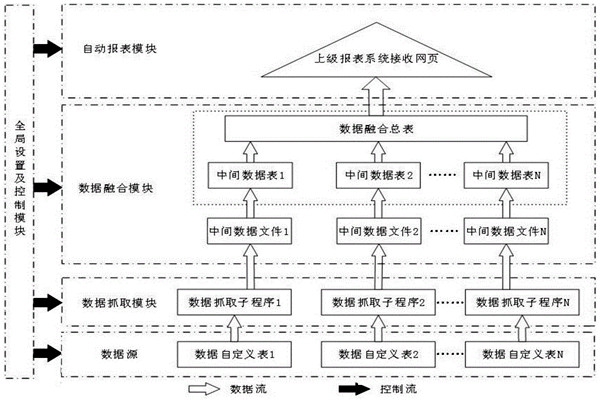 环境监测系统主要功能模块原理！