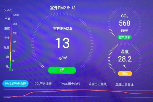 空气质量实时监测采样前的准备！
