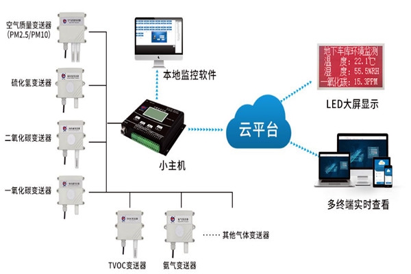 选择一家可靠的环境监测公司有多重要？