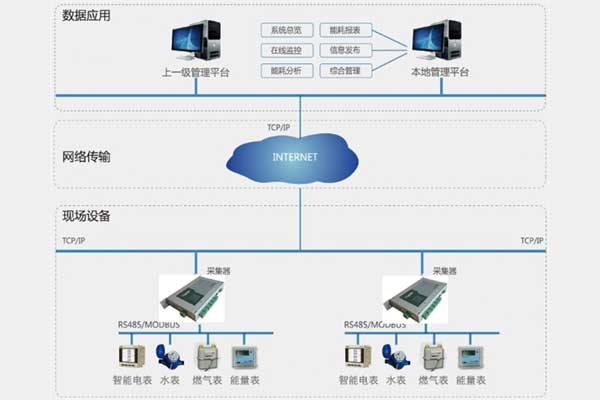如何打造一个稳定可靠的环境监测系统？