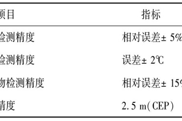 环境监测系统的测试及性能分析！