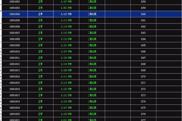 你了解环境监测系统的“前世今生”吗？