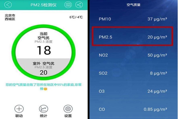 三步解决室内环境监测的异常问题！