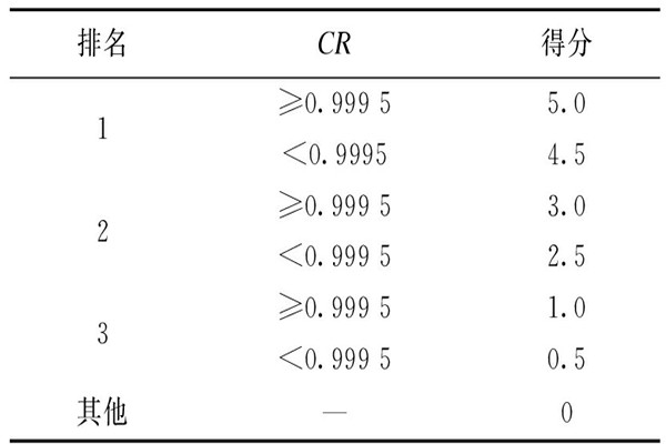 环境监测公司的污染源辨识评价方法！