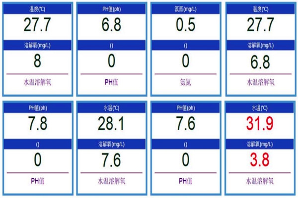 先分散后集中才能设计好环境监测系统！