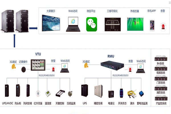 环境监测过程中实时报警是如何实现的？