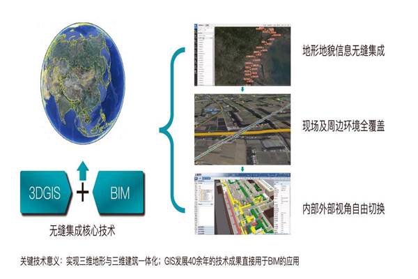 环境监测公司需要合理配置资源来实现最大能效！