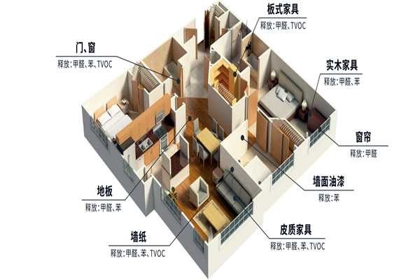 室内环境监测内容包括什么？点击就是答案！