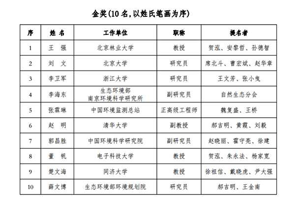 张霖琳、王军霞荣获中国环境科学学会青年科学家奖！