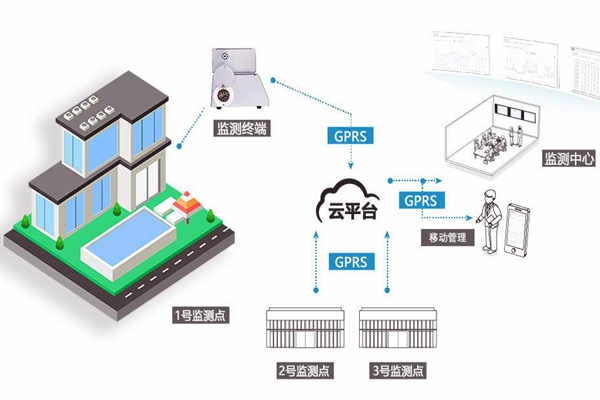 室内环境监测市场规范还有所欠缺！