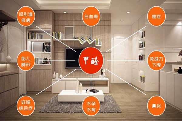 室内环境监测现存两大问题！