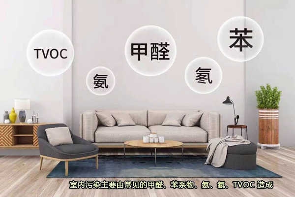 室内环境监测的实施全过程！