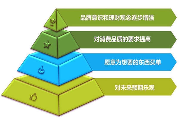 环境监测公司如何对待行业乱象？