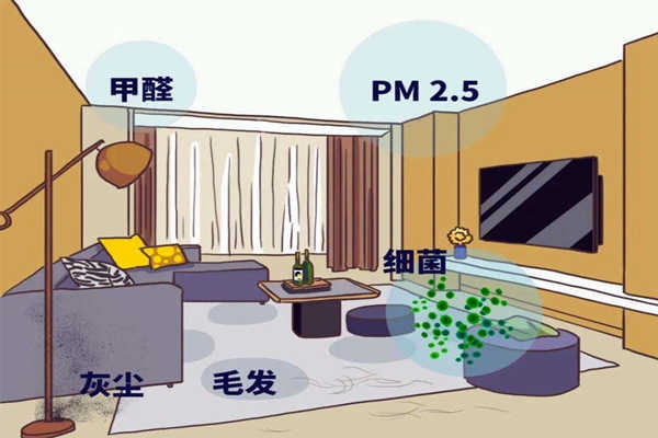 室内环境监测容易步入的3个误区！