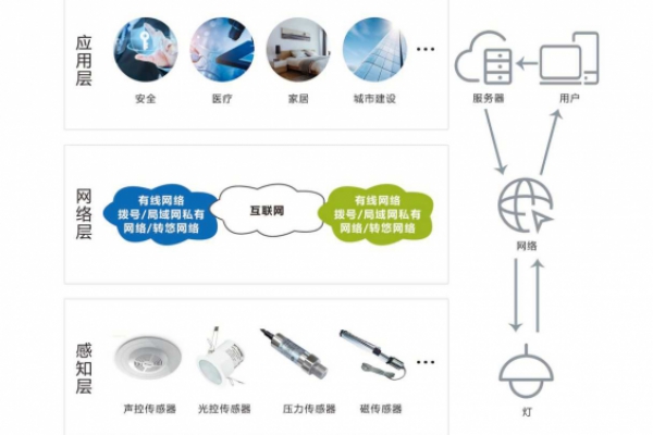 智能照明系统解决方案！