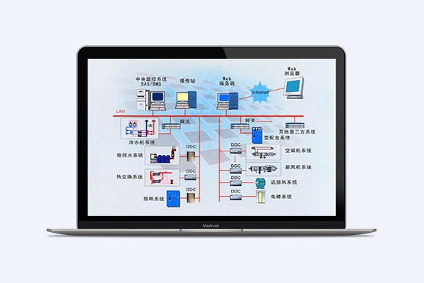 建筑设备监控与节能控制系统