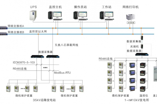 变配电监控系统解决方案！