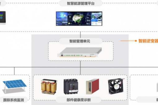 电力监控系统解决方案！