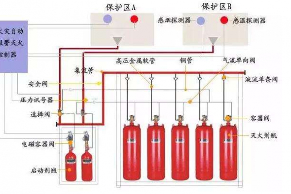 消防设备联动系统解决方案！