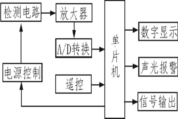 红外传感器准确监测室内环境！
