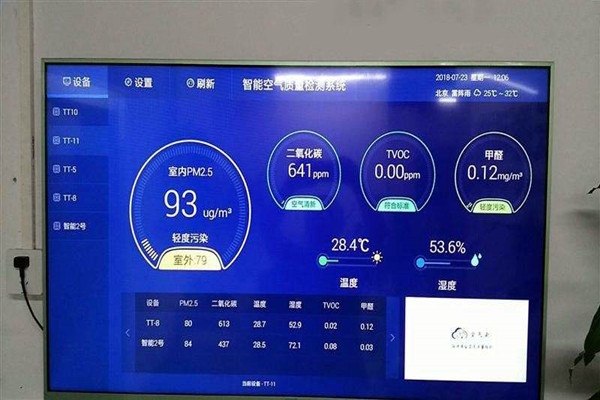 制定合理的空气检测规范和政策 制定合理的空气检测规范和政策