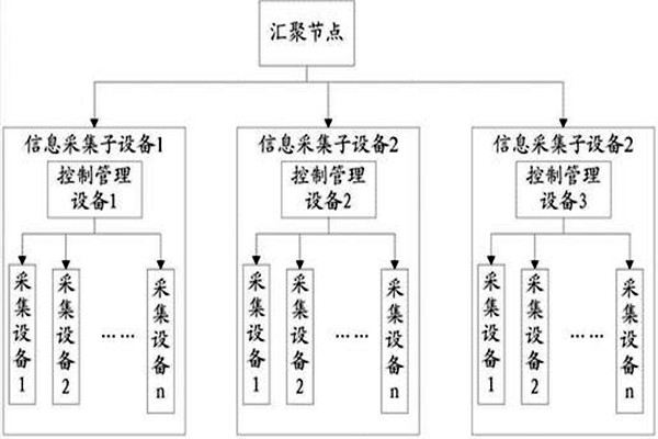 重中之重！环境监测的样品采集工序！