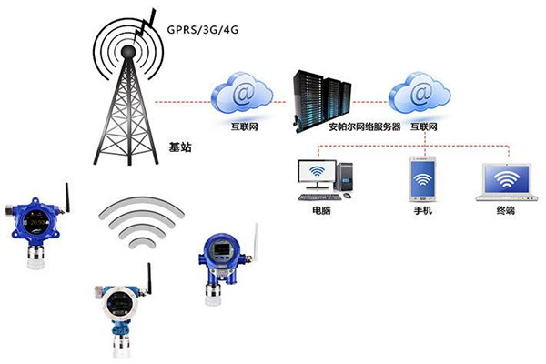 环境监测设备使用异常？维护管理工作到位了么？