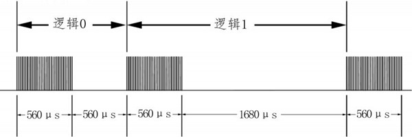 环境监测系统红外模块的详细配置！
