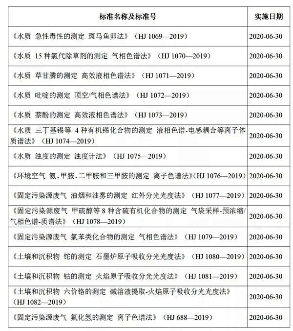 环境监测公司注意啦！新环境监测管理办法将于今年6月实施！