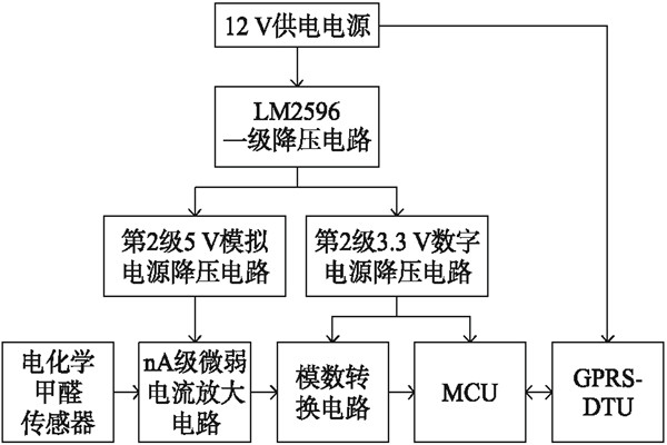 室内环境监测甲醛监测终端的硬件设计！